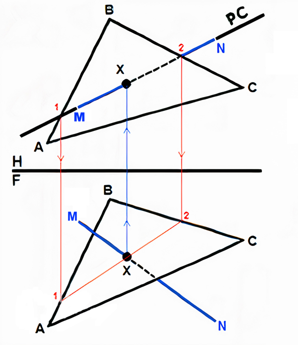 Intersección de recta con plano 2D
